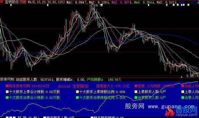 大智慧股东持股指标公式