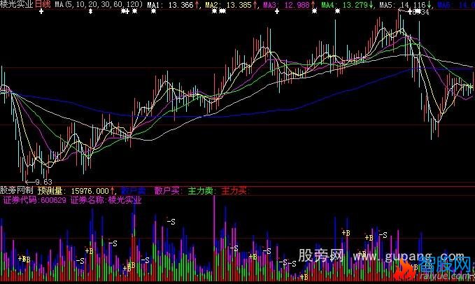 大智慧清晰成交量指标公式