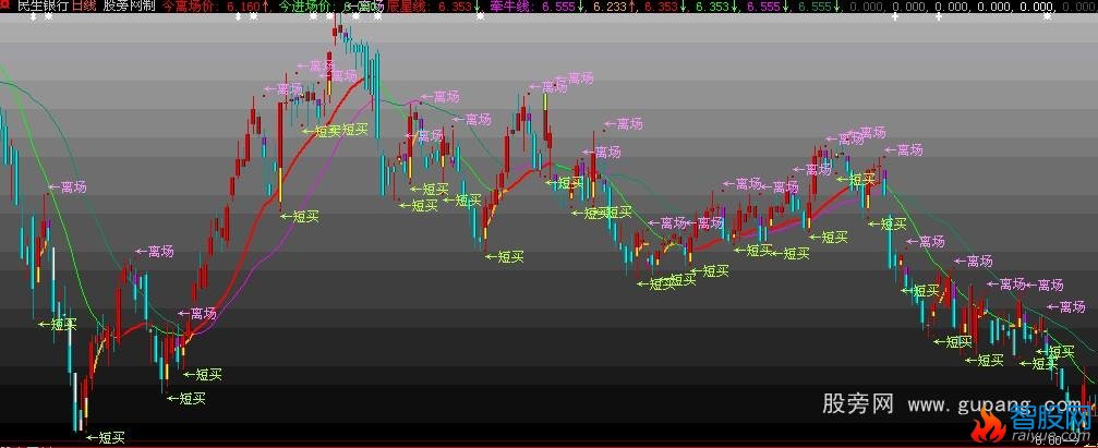 大智慧短线无敌主图指标公式
