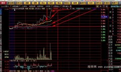 大智慧分时主图指标公式