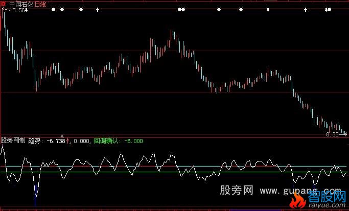 大智慧股价趋势指标公式