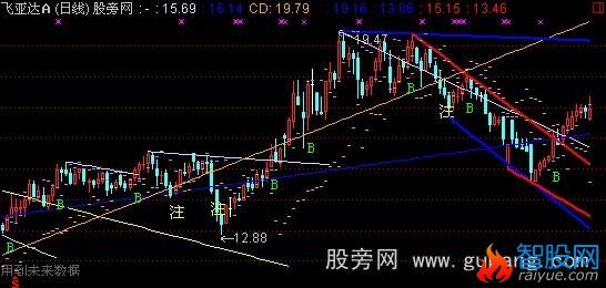 通达信划线主图指标公式