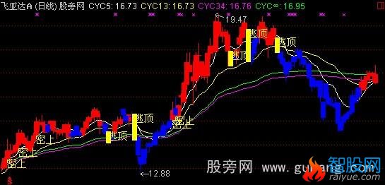 通达信机械交易主图指标公式