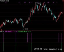 通达信逃顶至尊指标公式