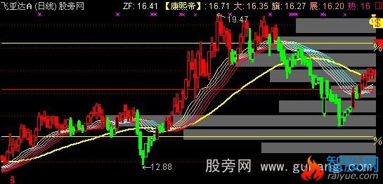 通达信八旗兵主图指标公式