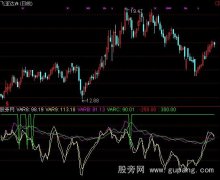 通达信顶底极品指标公式