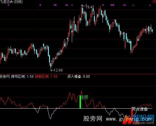 通达信短线炒股指标公式