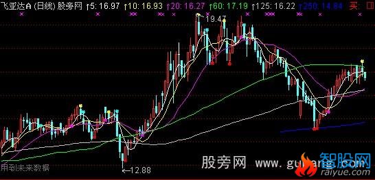 通达信雪花买卖指标公式