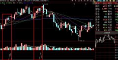 “放量连涨3天(量每天比前天大）缩量调整2天第五天收锤子线
