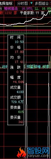 分时整数预警公式