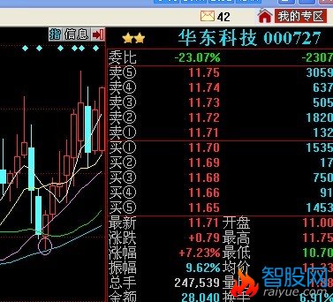 如图中60日均线选股公式