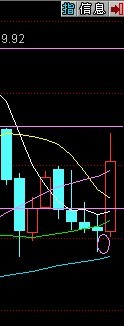 如图中60日均线选股公式