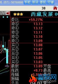 如图中60日均线选股公式