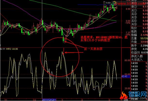 把WR改为选股公式