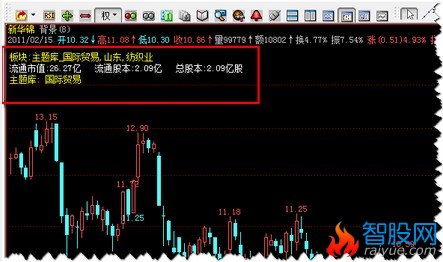 飞狐主图版块公式