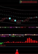 将下面公式出现红三角的时候编写15、30、60分钟周期选股预警