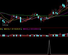 通达信的5天均线上拐3次寻找短线牛股的方法