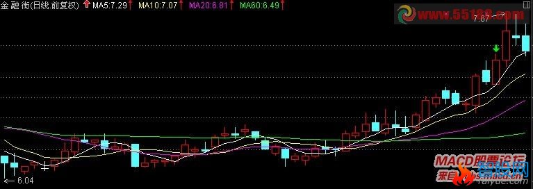 通达信的5天均线上拐3次寻找短线牛股的方法 