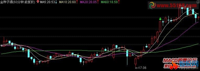 通达信的5天均线上拐3次寻找短线牛股的方法 