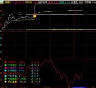 分时涨停指标中出现笑脸的选股公式