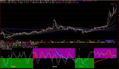 鱼身附图指标改选股公式