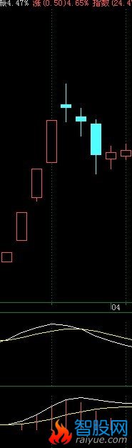  MACD和KD组合选股公式