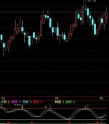 (波段副图)编选股公式