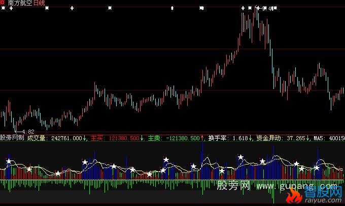 大智慧多空成交指标公式