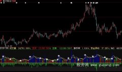 大智慧多空成交指标公式