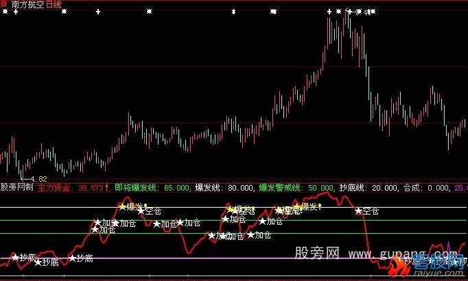 大智慧优化顶底指标公式