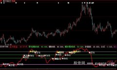 大智慧优化顶底指标公式