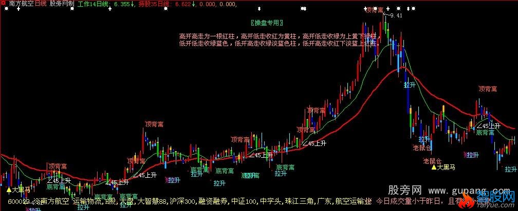 大智慧变色K柱主图指标公式