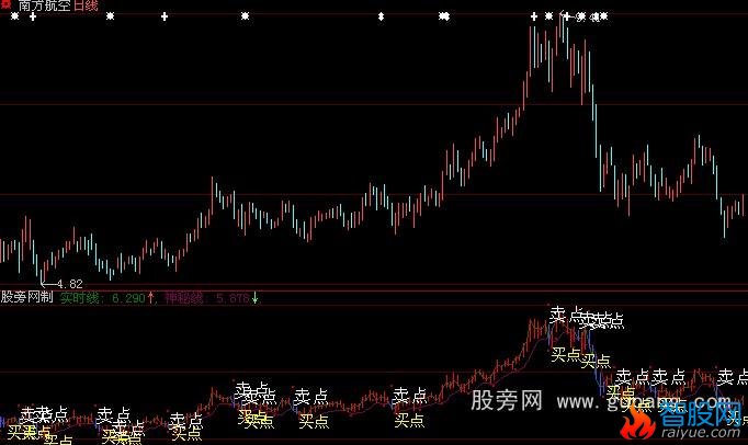 大智慧实时神秘买卖指标公式