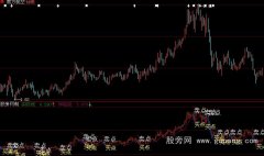 大智慧实时神秘买卖指标公式