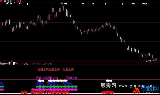 大智慧五星上将指标公式