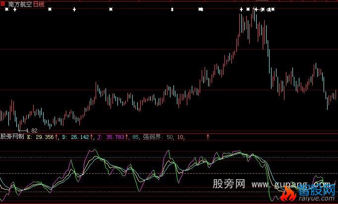 大智慧智能KDJ指标公式