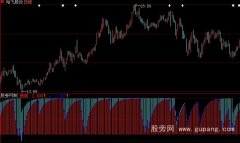 大智慧绝底指标公式