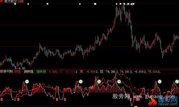 大智慧CCI合并指标公式