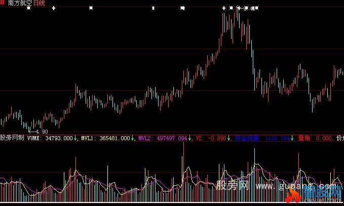 大智慧VOL立庄量指标公式