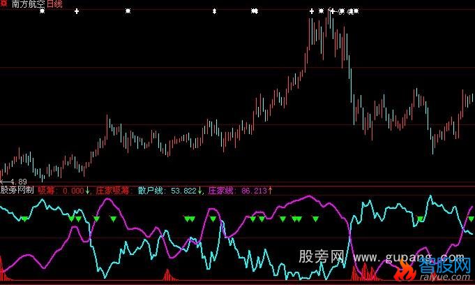 大智慧主流资金指标公式