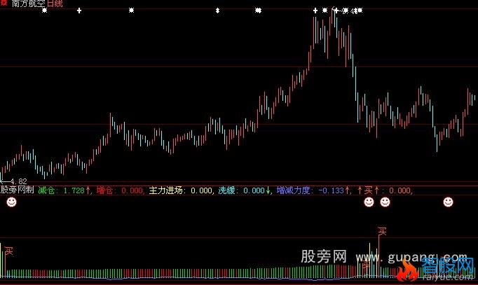 大智慧觅庄建仓和选股指标公式