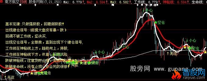 大智慧修改月月挣主图指标公式