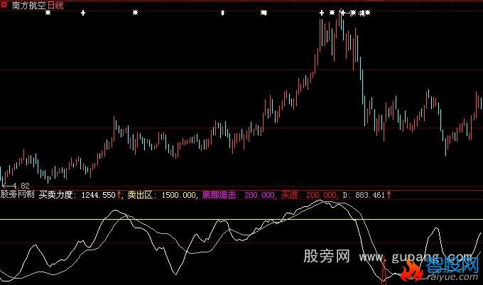 大智慧买卖力度指标公式