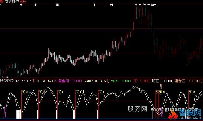 大智慧金浪指标公式