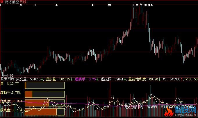 通达信成交量综合指标公式