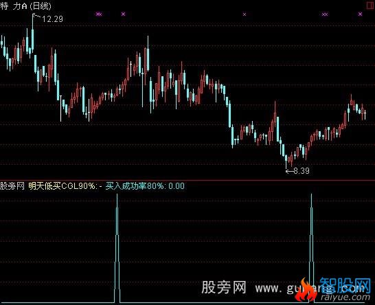 通达信叶烨专用指标公式