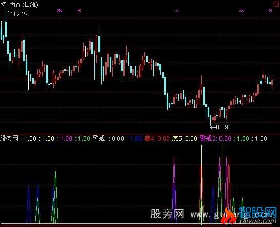 通达信魔鬼指标公式