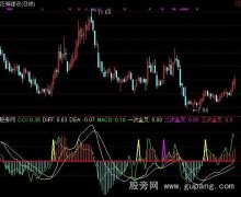 通达信MACD四次金交指标公式