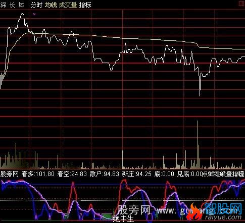 通达信分时监控指标公式