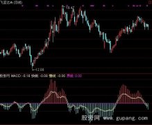 通达信快速MACD指标公式